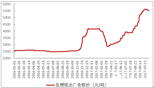 點(diǎn)擊打開原圖 \