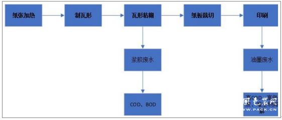 點(diǎn)擊打開原圖 \