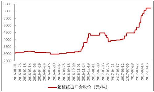 點(diǎn)擊打開原圖 \